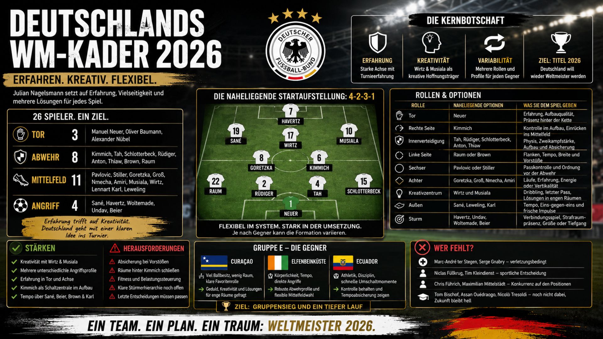 Deutschlands WM-Kader 2026