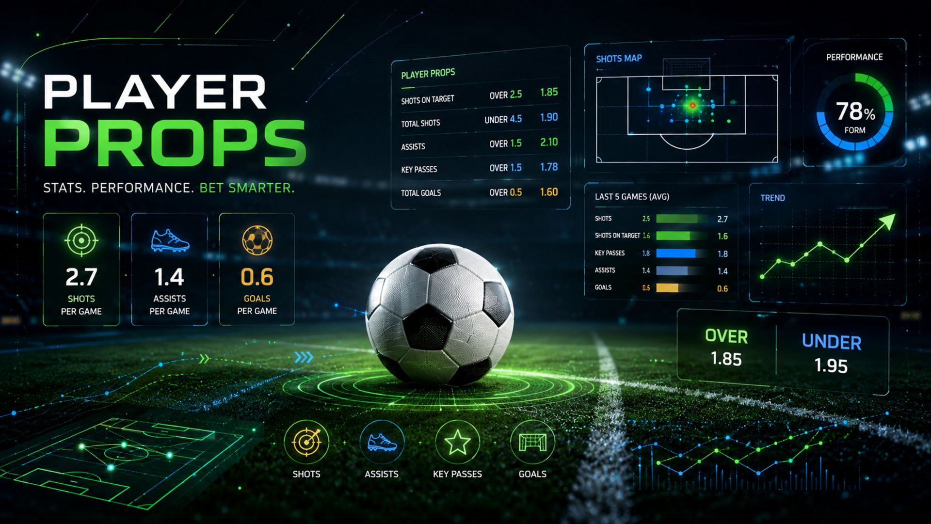 Player - Props